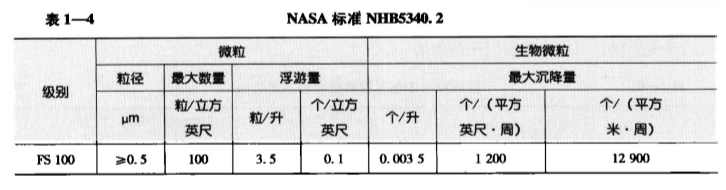 NASA标准NHR5340.2